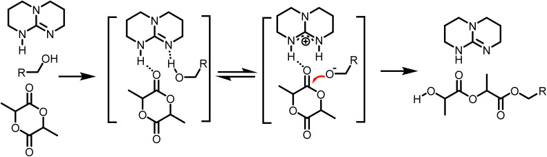 Scheme 2