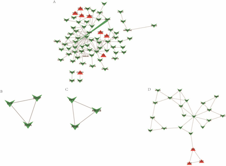 Figure 4