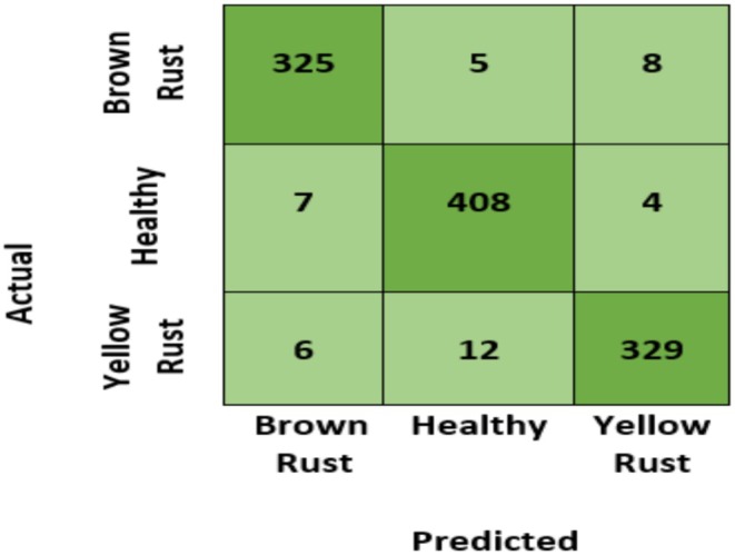 FIGURE 12