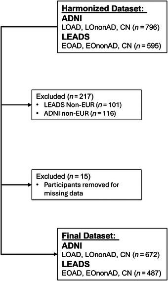 FIGURE 1