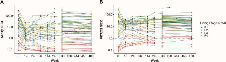 Fig 3
