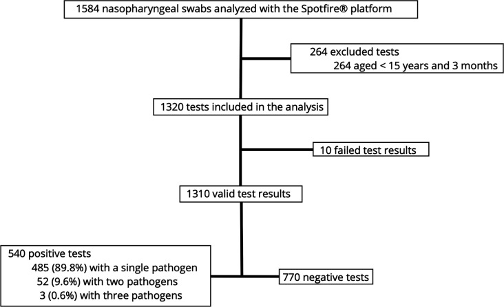 Fig 1