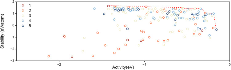 Fig. 4