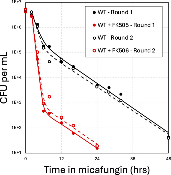 Fig 1