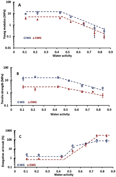 FIGURE 11