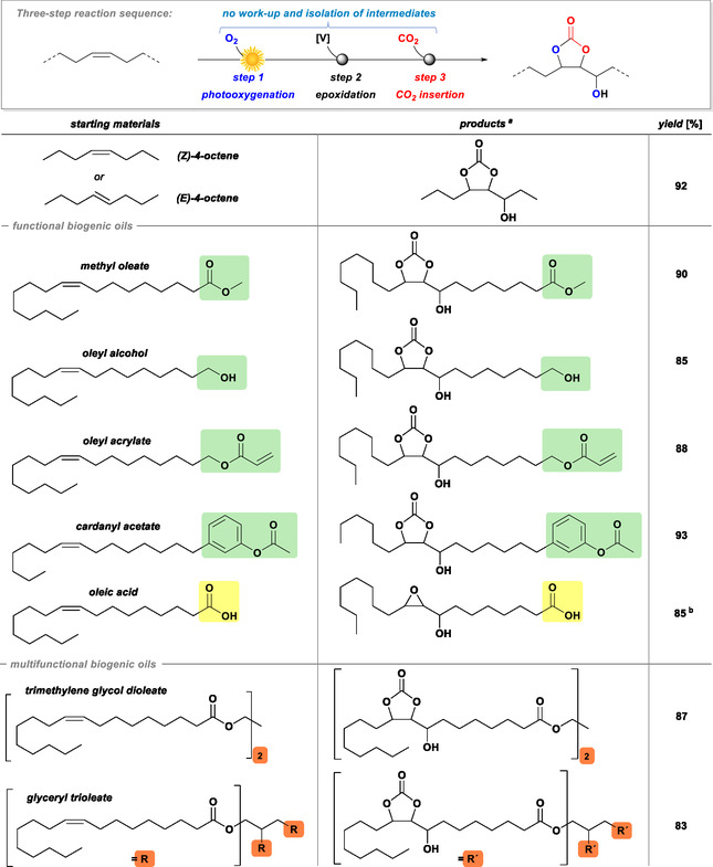 SCHEME 5