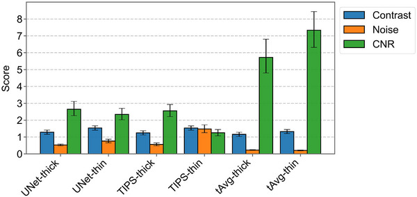 FIGURE 10