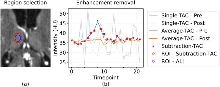 FIGURE 1