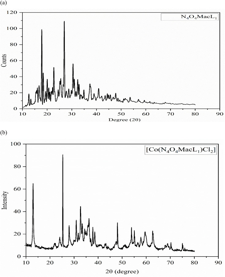 Fig. 7