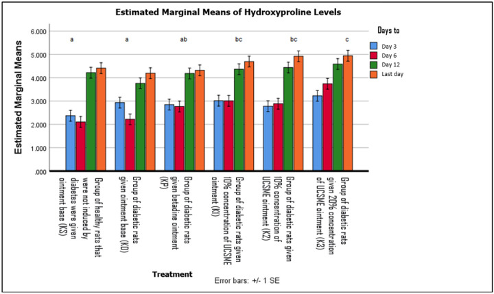 Figure 14