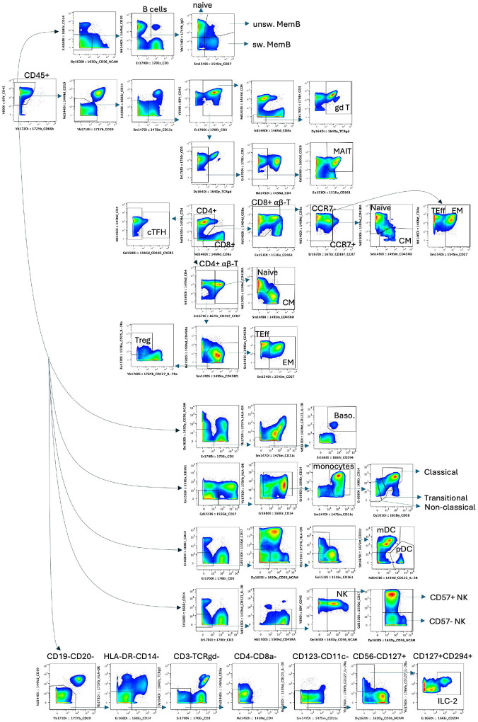 Extended Data Fig.2