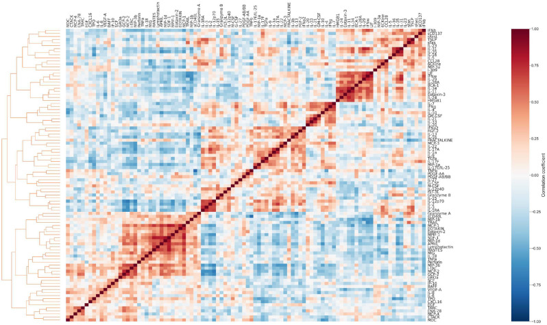Extended Data Fig. 4