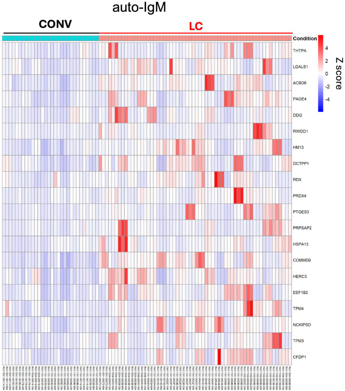 Extended Data Fig. 5