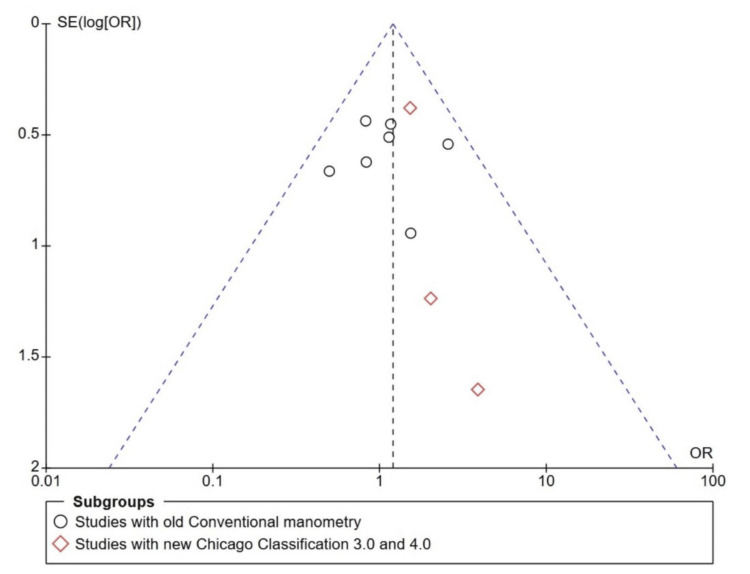 Figure 9