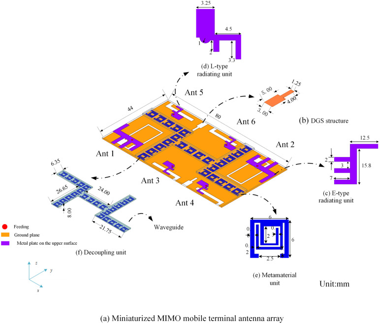 Fig 1