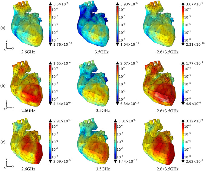 Fig 10