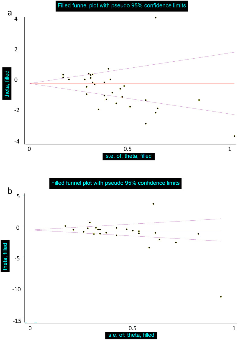 Fig 7
