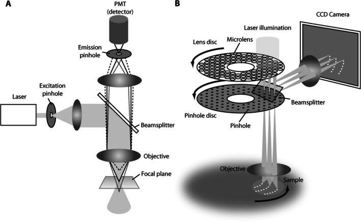 Figure 15