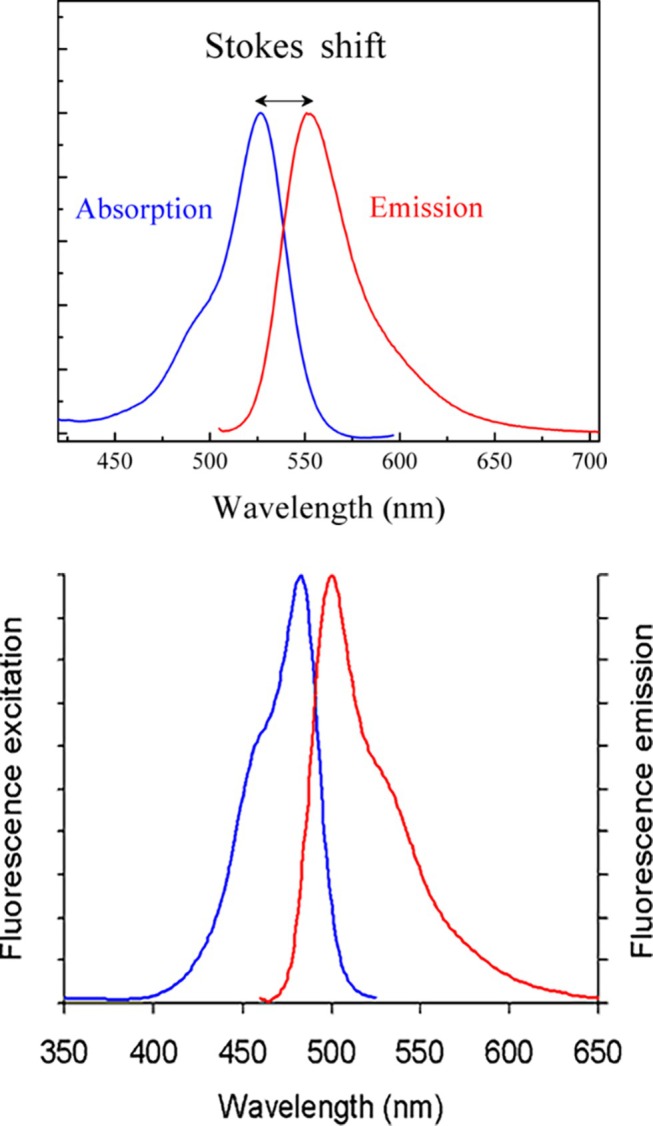 Figure 16