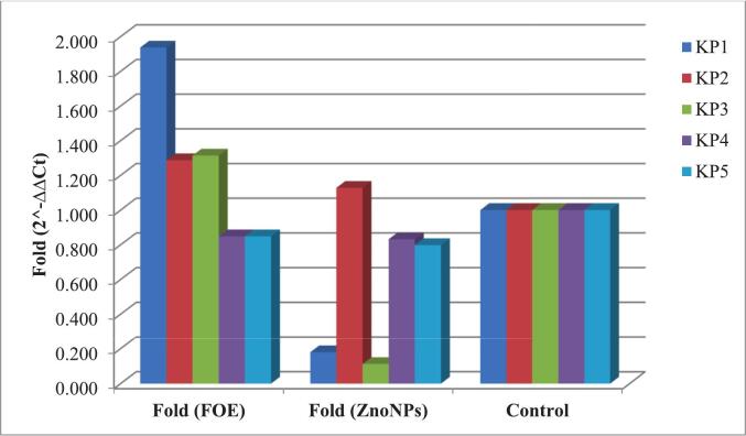 Figure 5