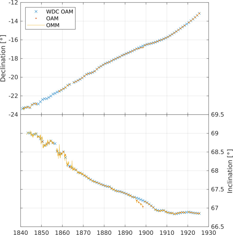 Figure 6