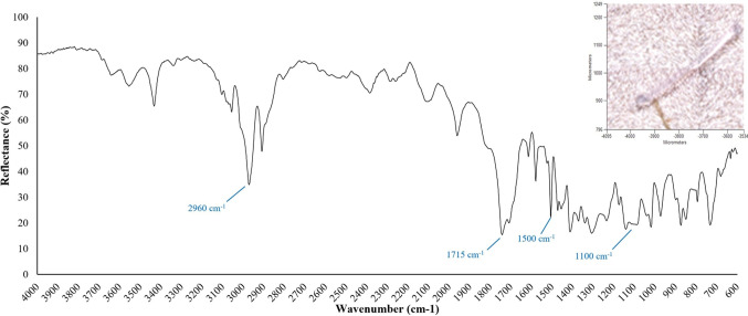 Figure 15