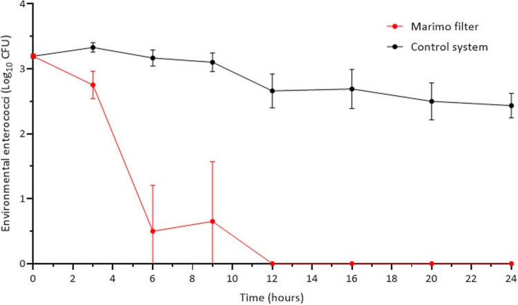 Figure 19