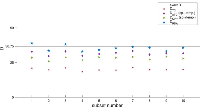 Figure 14