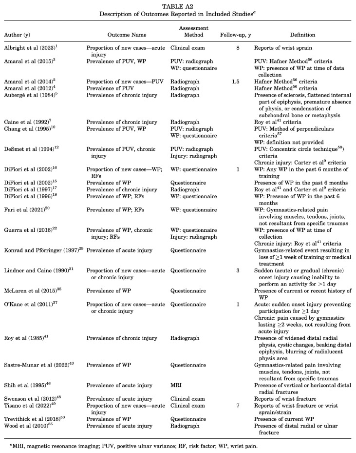Figure 19