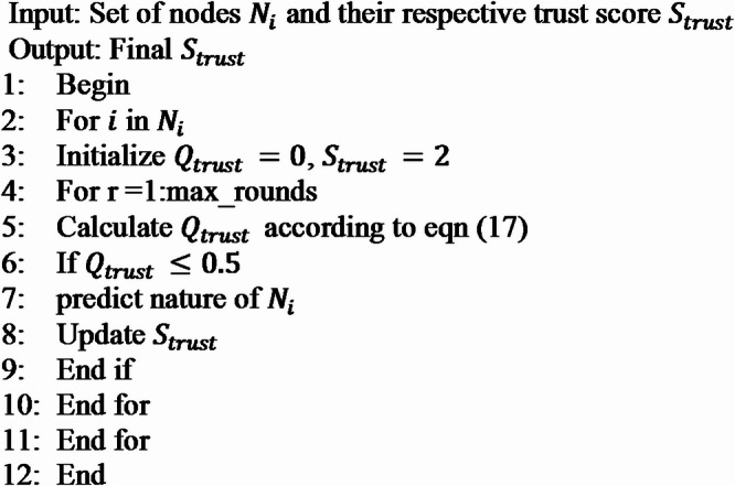 Figure 18