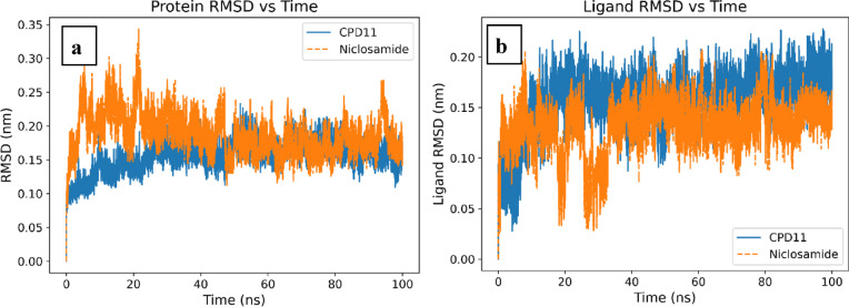 Figure 19