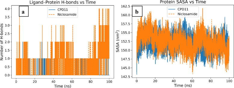 Figure 20