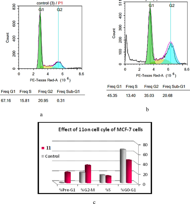 Figure 7