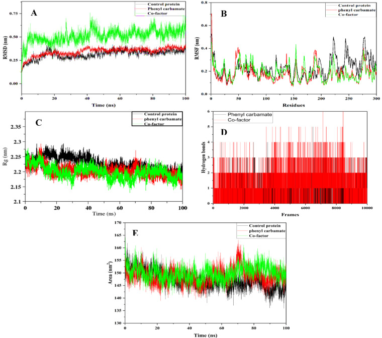 Figure 15