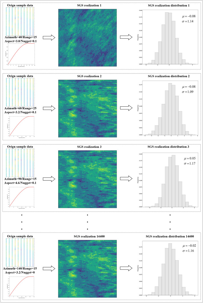 Figure 10