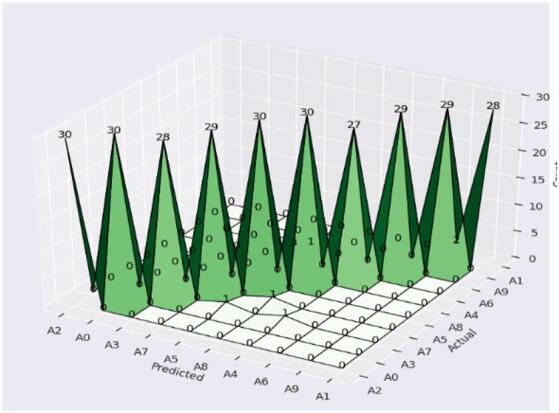 Figure 14