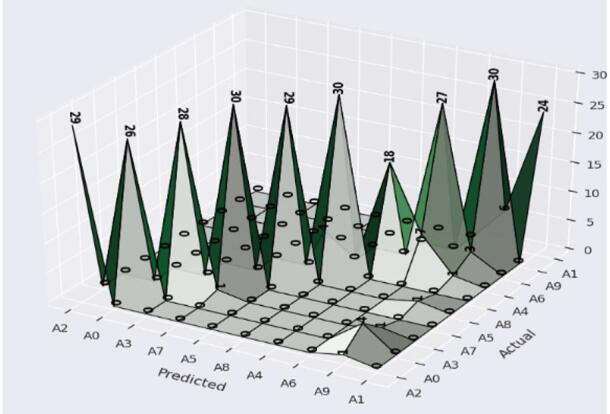 Figure 19