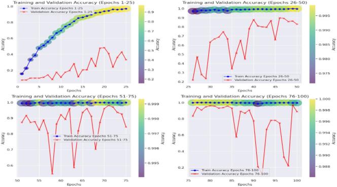 Figure 20