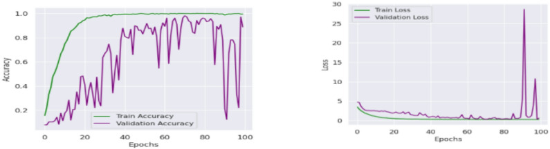 Figure 21