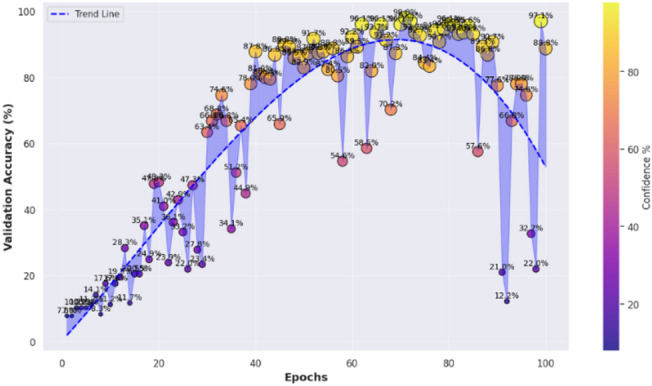 Figure 22