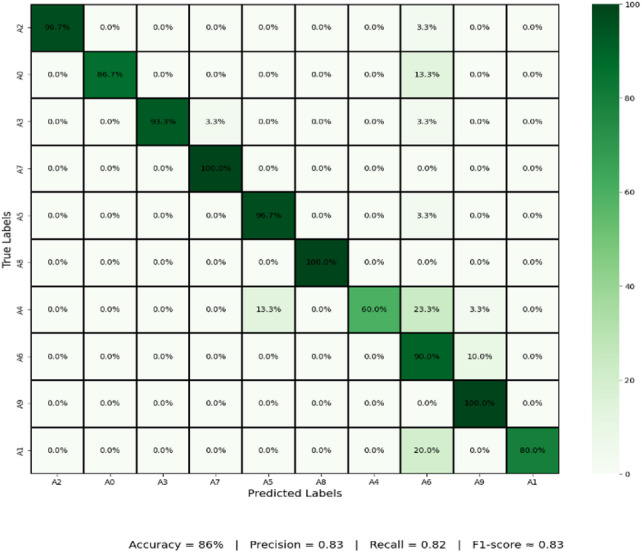 Figure 24