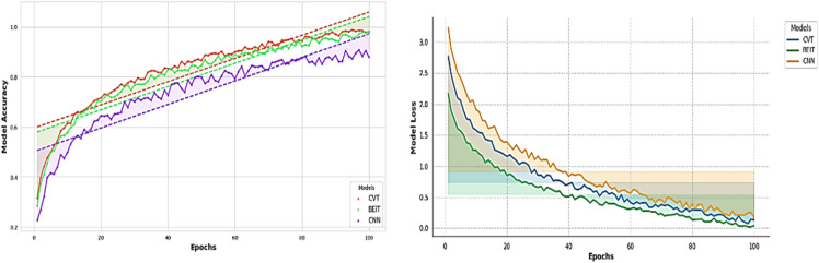 Figure 25