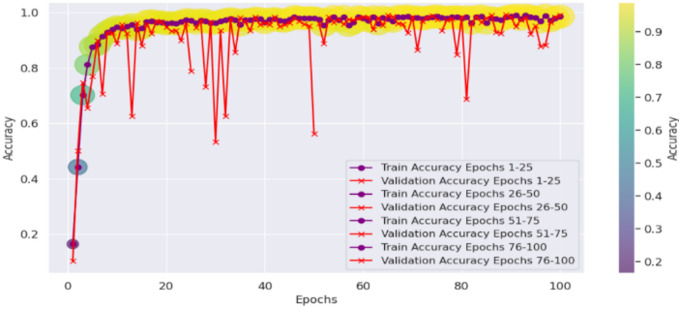 Figure 26