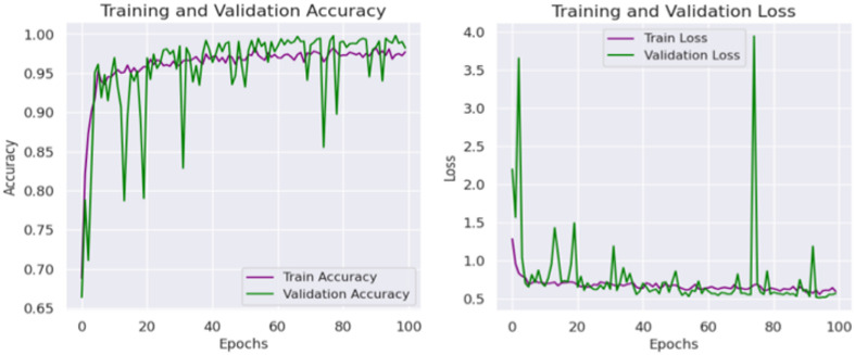 Figure 27