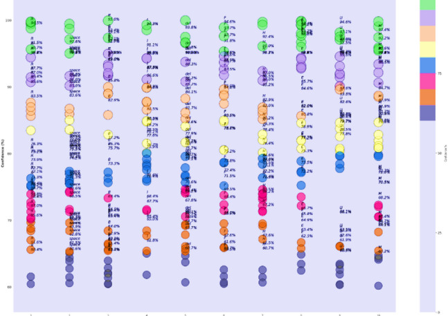 Figure 28