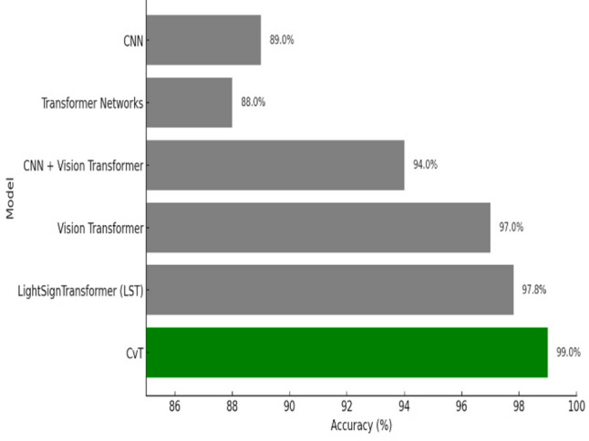 Figure 31