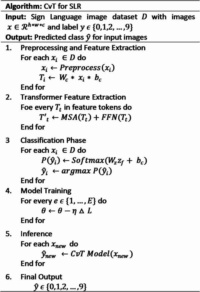 Figure 32