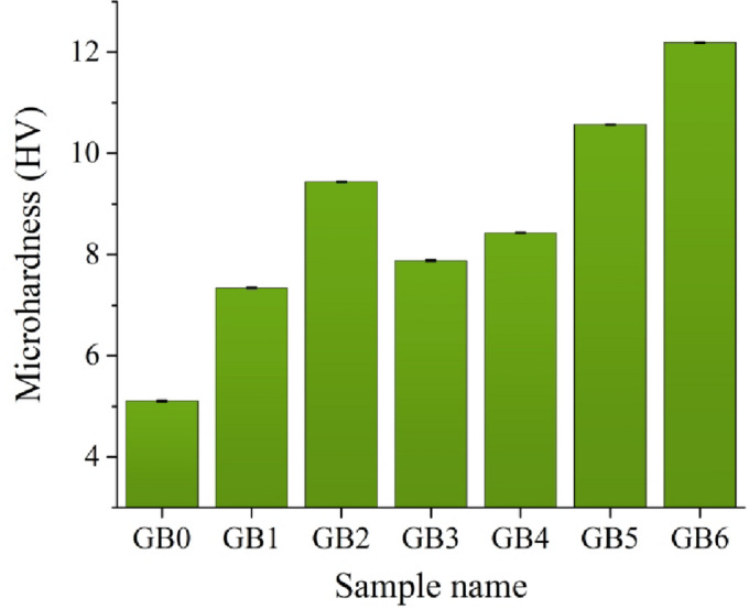 Figure 12