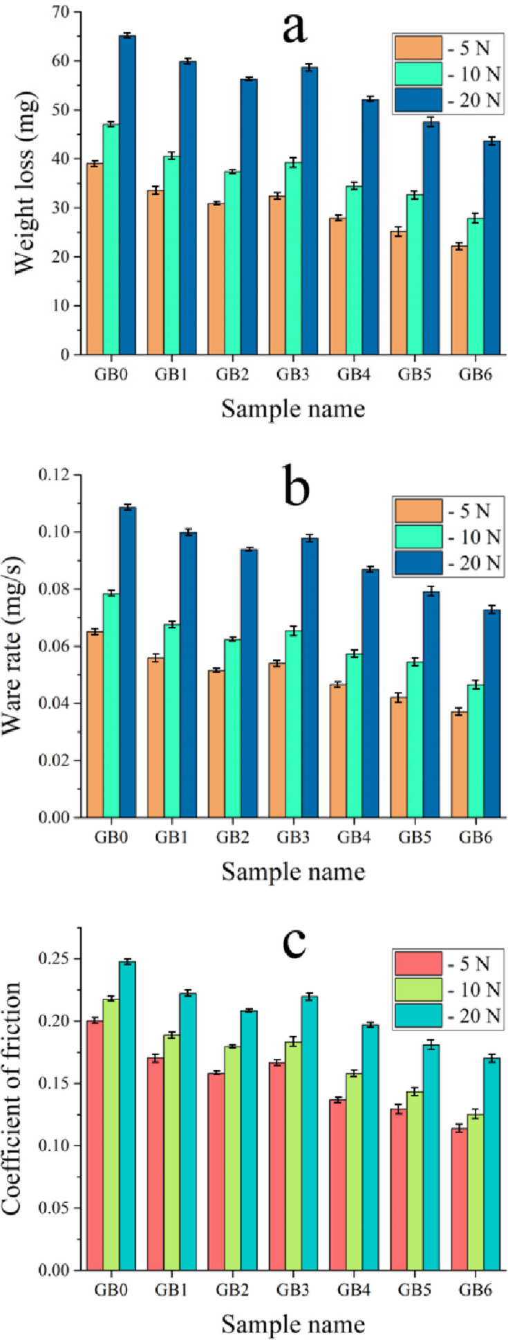 Figure 16
