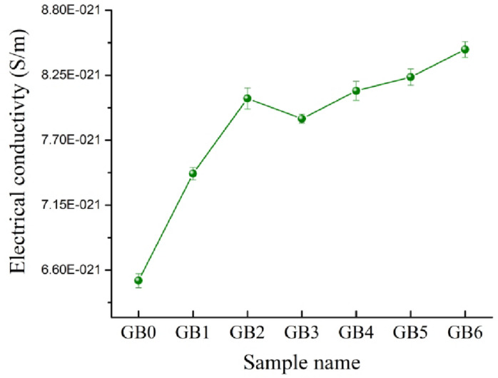 Figure 17